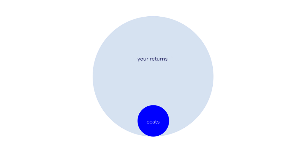 Low costs
